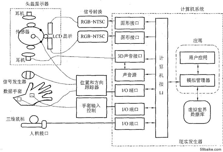 虚拟现实技术 从幻境到现实的跨越
